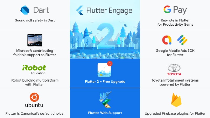 Flutter可以制作出的APP可以实现哪些功能